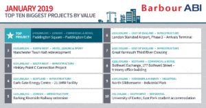 January 2019 Top Ten Biggest Projects by Value