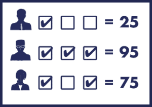 Scoring chart