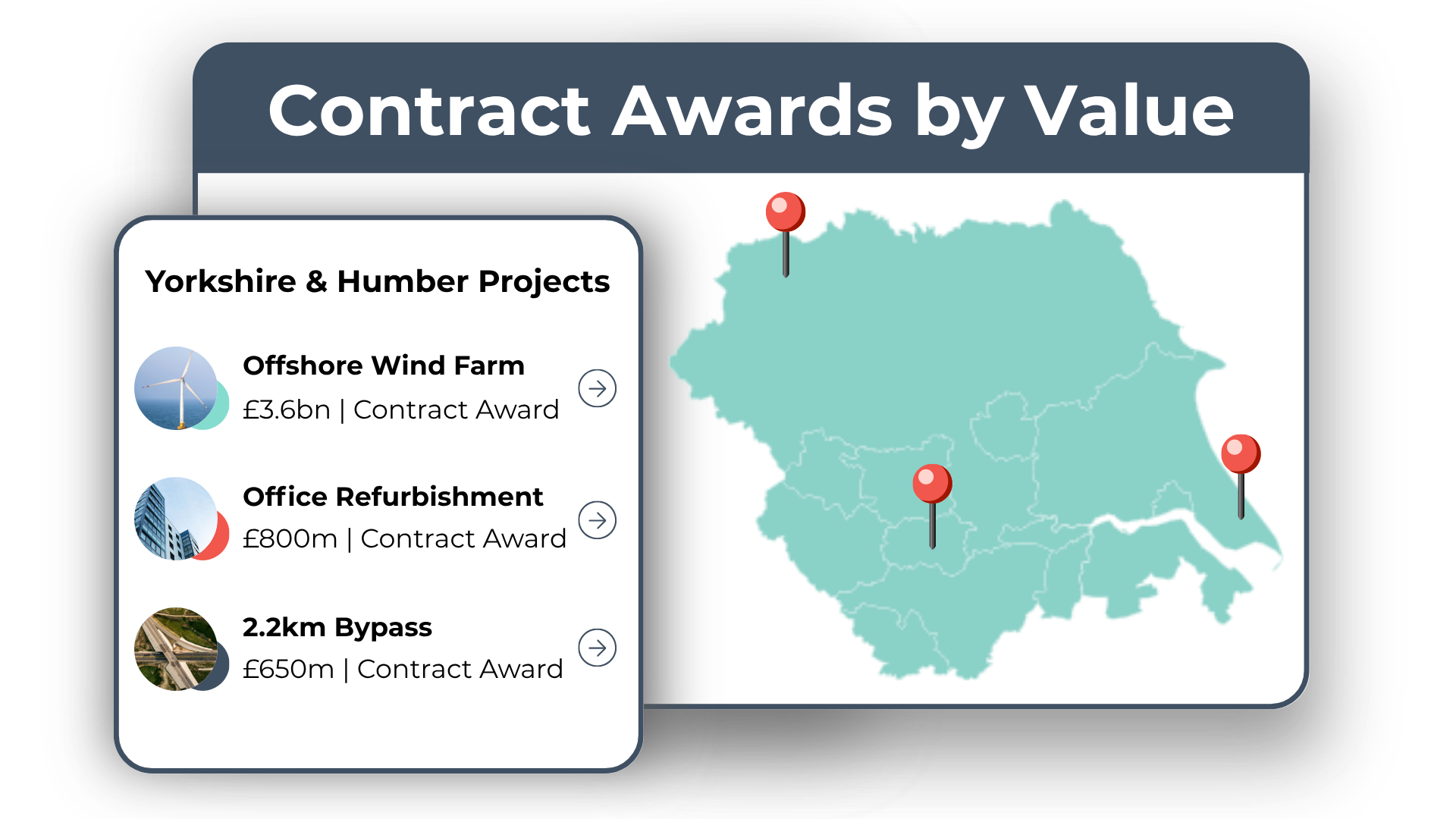 Regional Spotlight Construction Activity | Barbour ABI