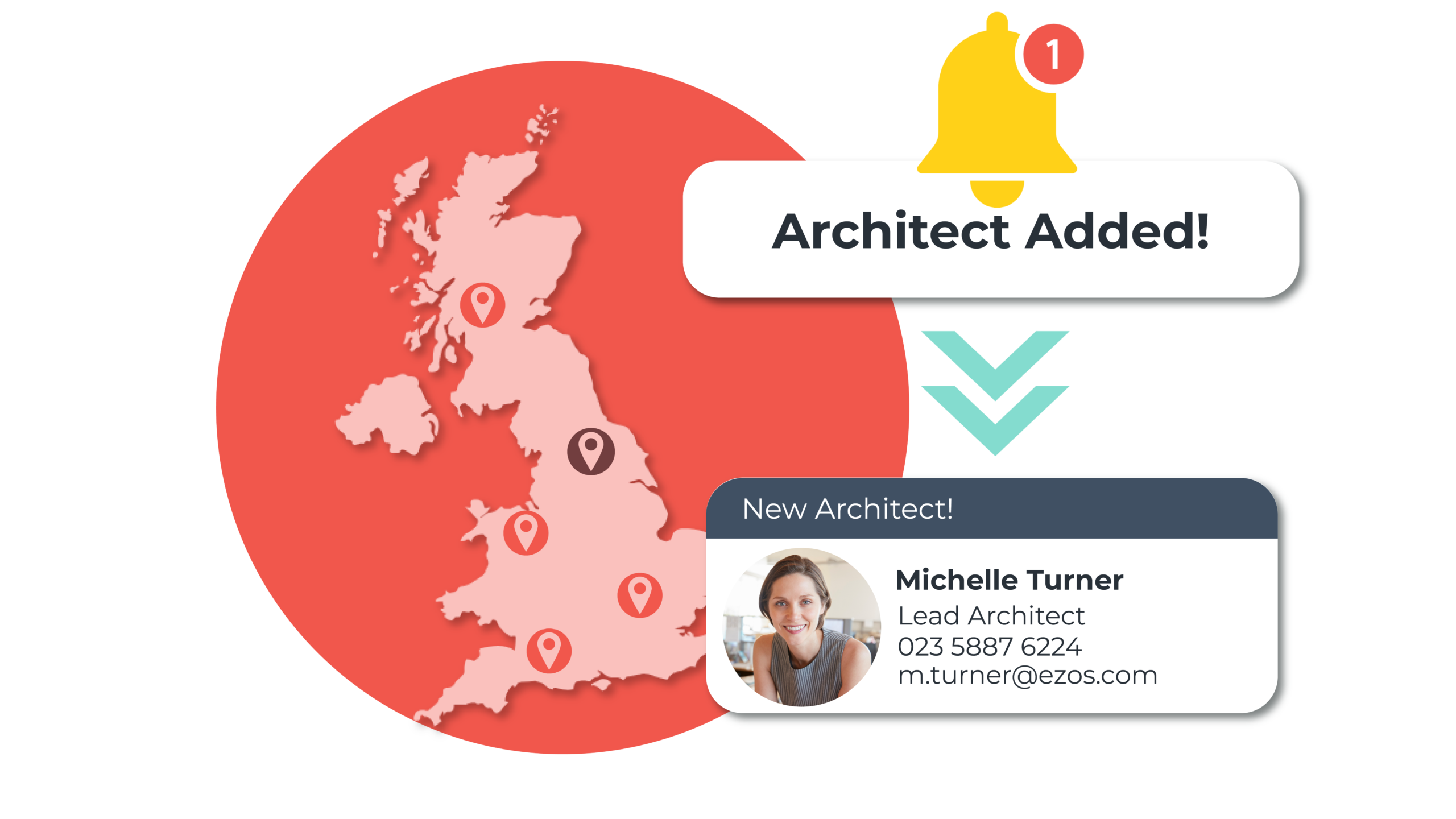 Update Notifications