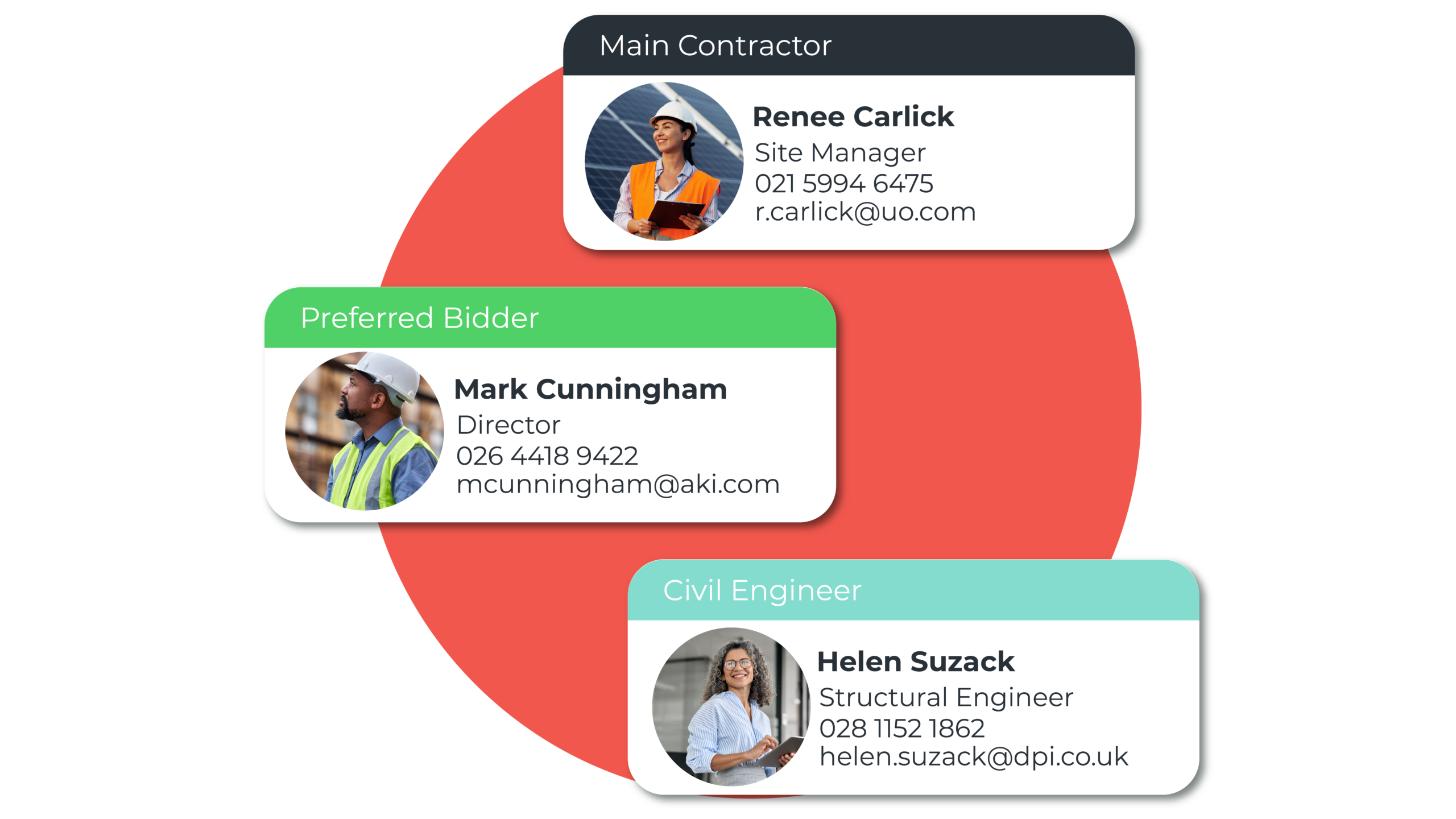 Decision Maker Details