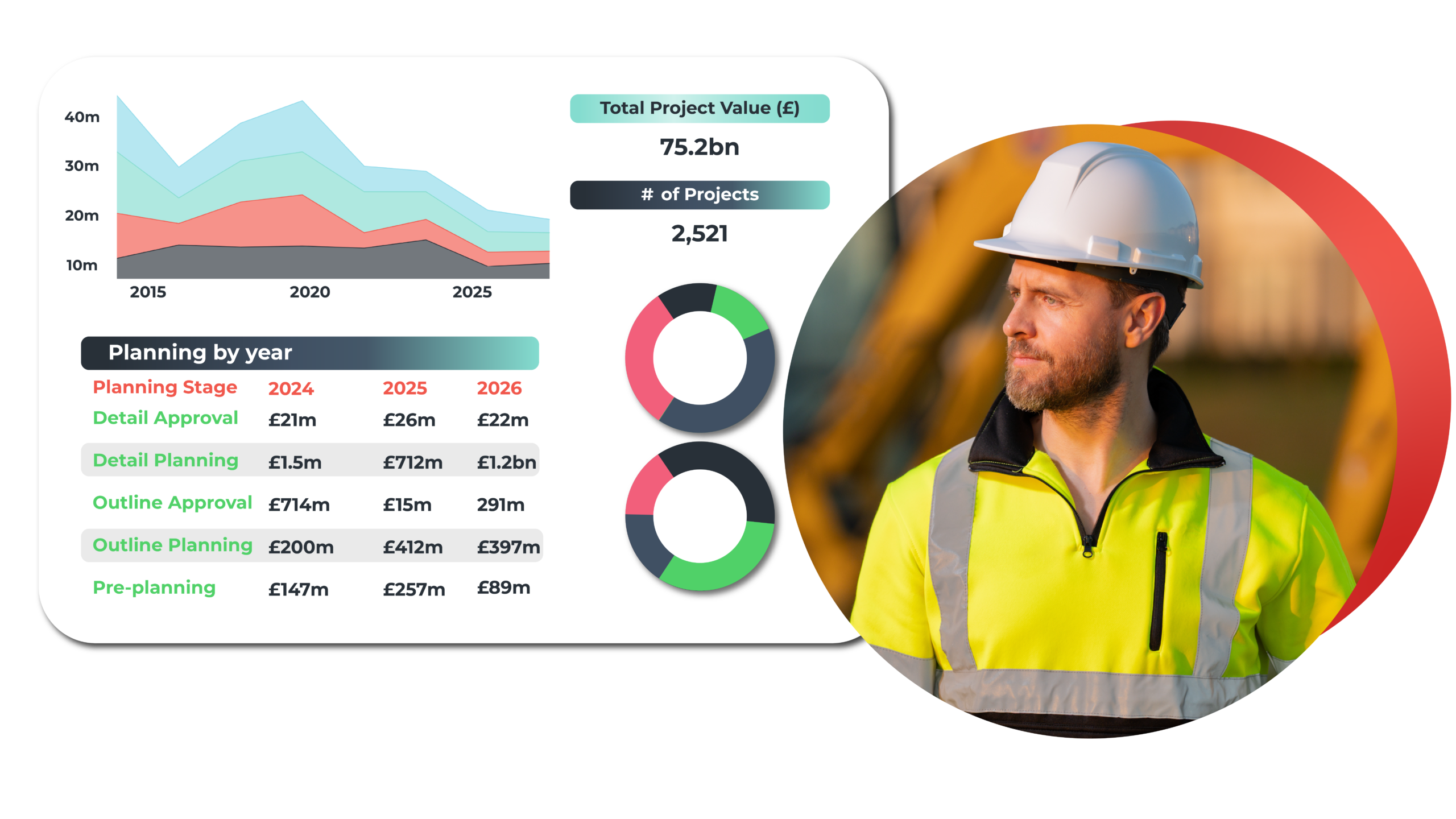 Your working pipeline visualised