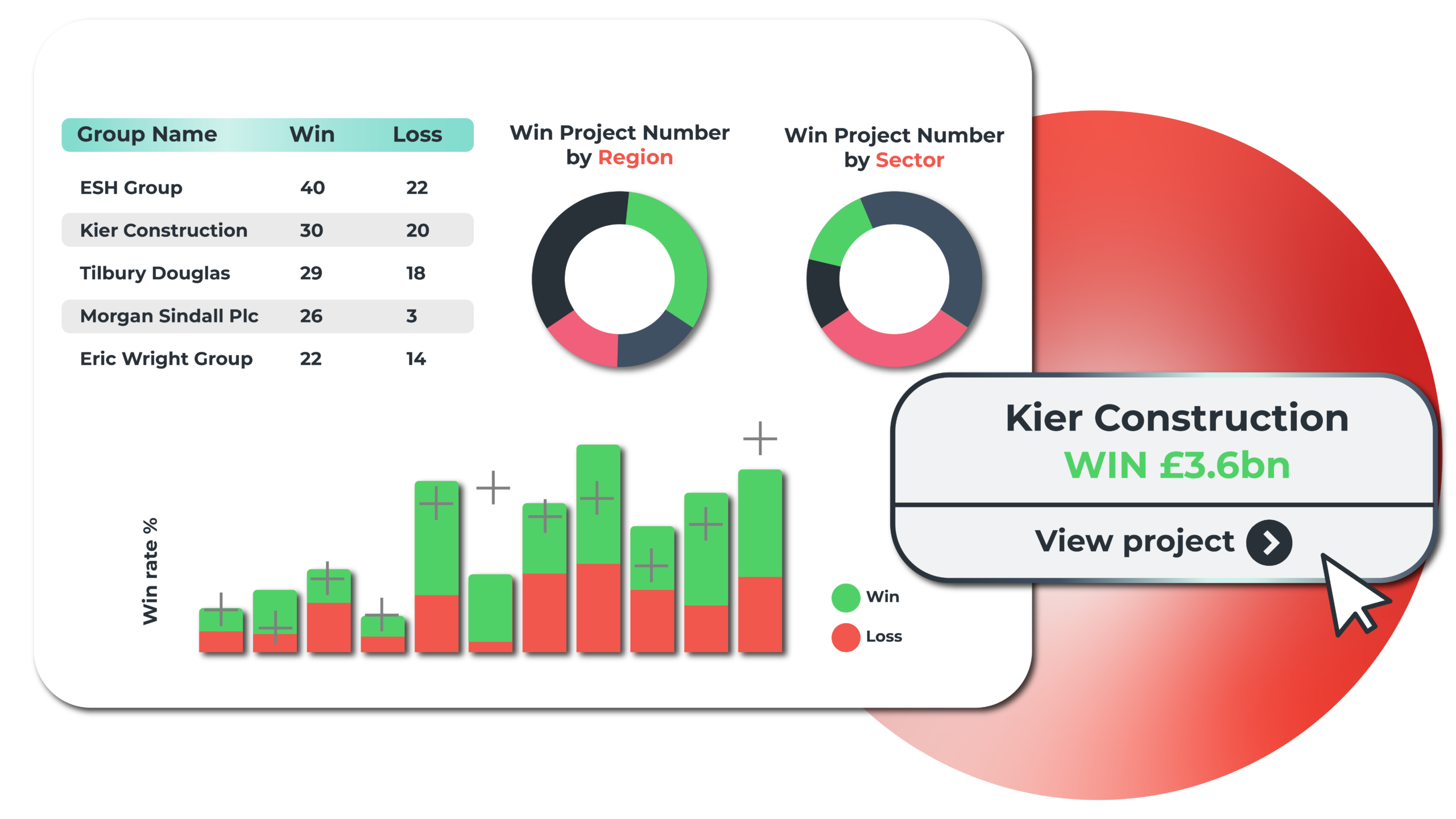 Discover your competitors' biggest wins (and losses)