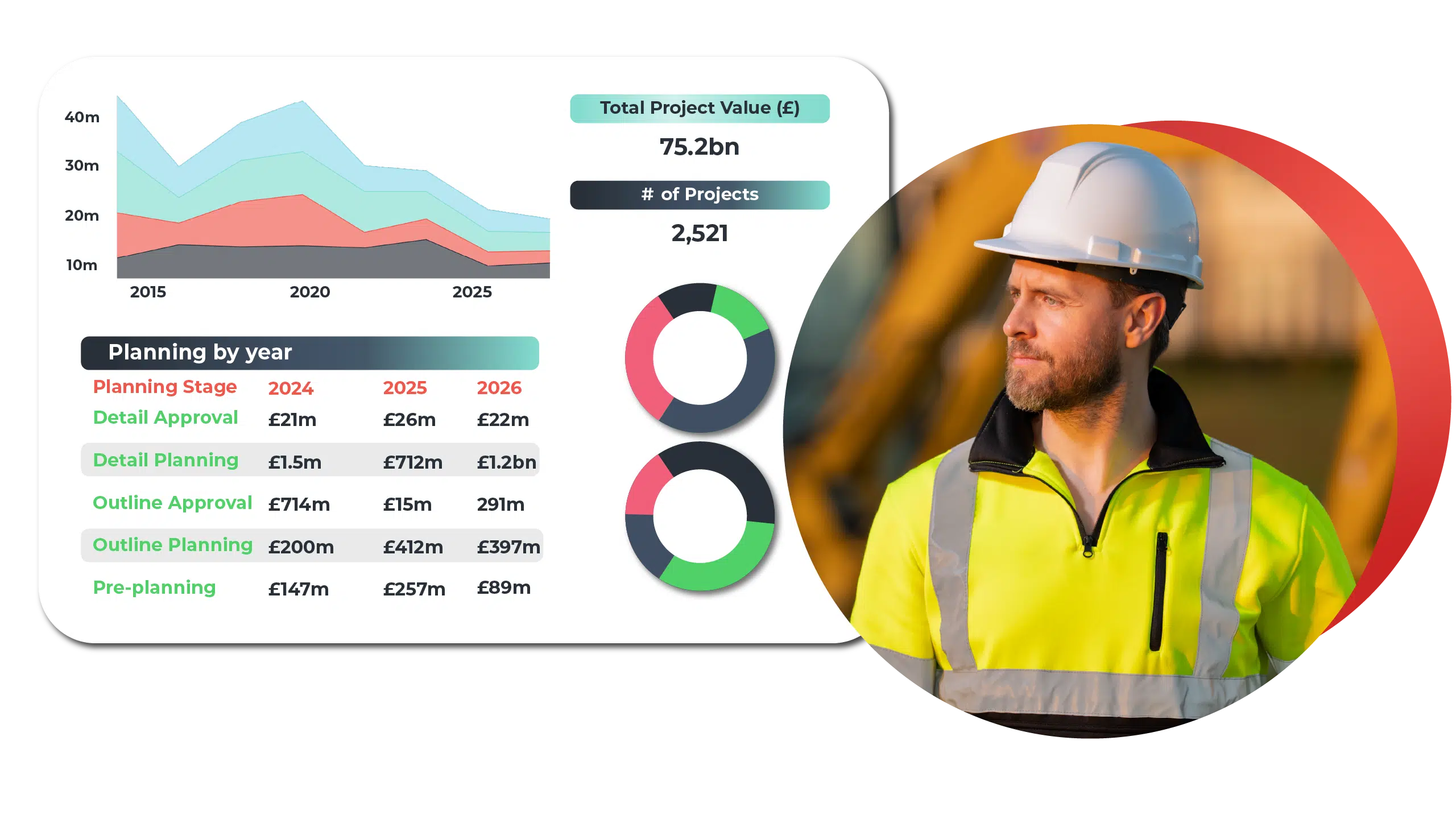 Your working pipeline visualised