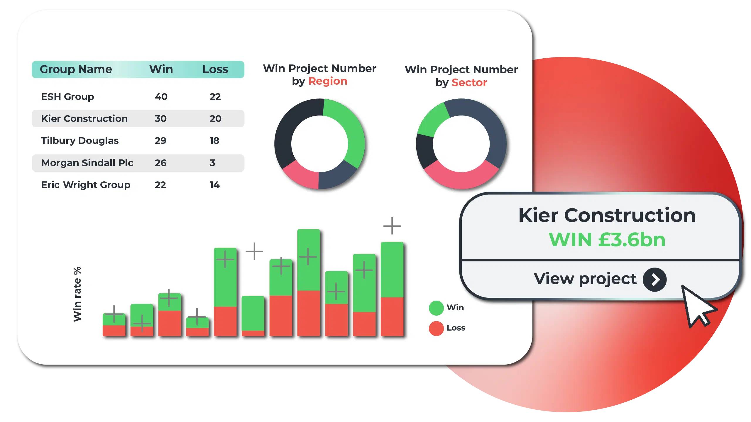Discover your competitors' biggest wins (and losses)