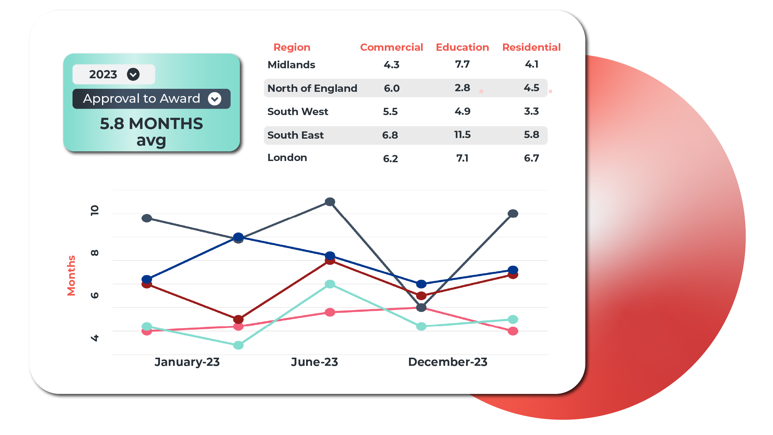 Gauge project timelines with ease